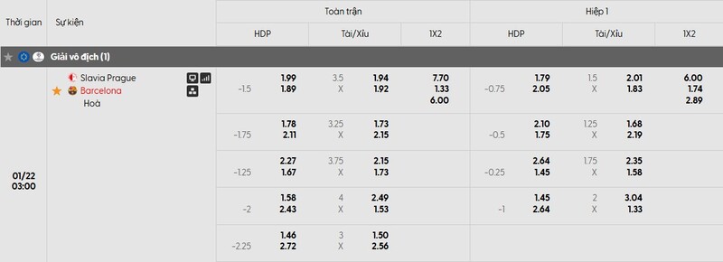 Bảng tỷ lệ kèo của trận đấu Slavia Praha vs Barcelona