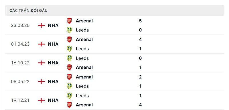 Nhận định bóng đá Leeds United vs Arsenal, 22h00 ngày 31/01 2 Lịch sử đấu của Leeds United vs Arsenal