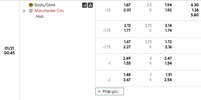 Nhận định bóng đá Bodo Glimt vs Manchester City, 00h45 ngày 21/01 3 Phong độ Man City